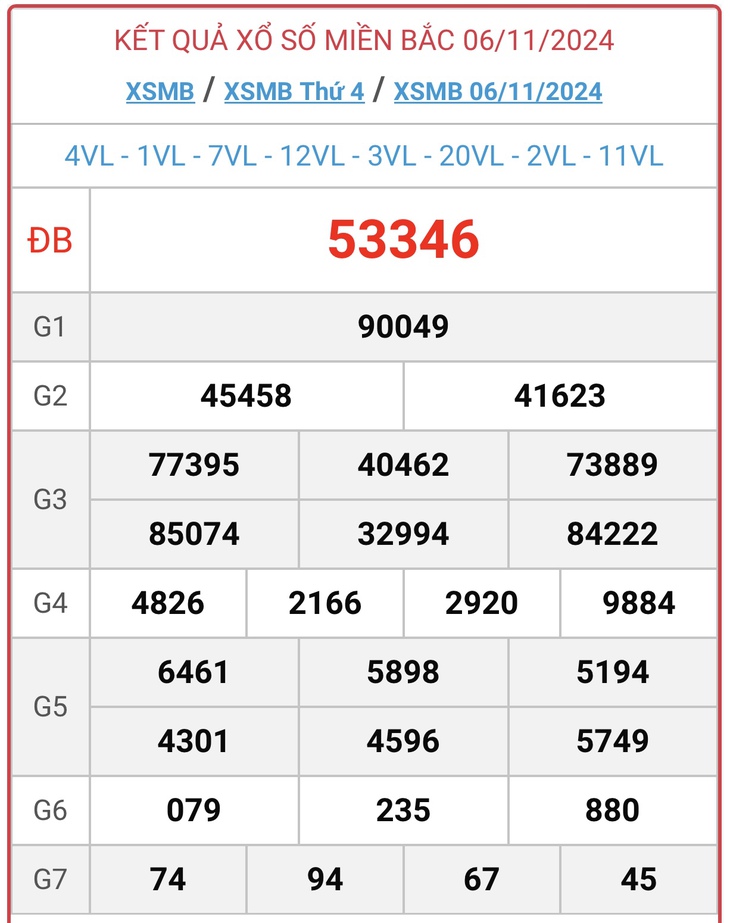 XSMB 18/11 - Kết quả xổ số miền Bắc hôm nay 18/11/2024 - KQXSMB ngày 18/11- Ảnh 13. XSMB 18/11 - Kết quả xổ số miền Bắc hôm nay 18/11/2024 - KQXSMB ngày 18/11- Ảnh 13.