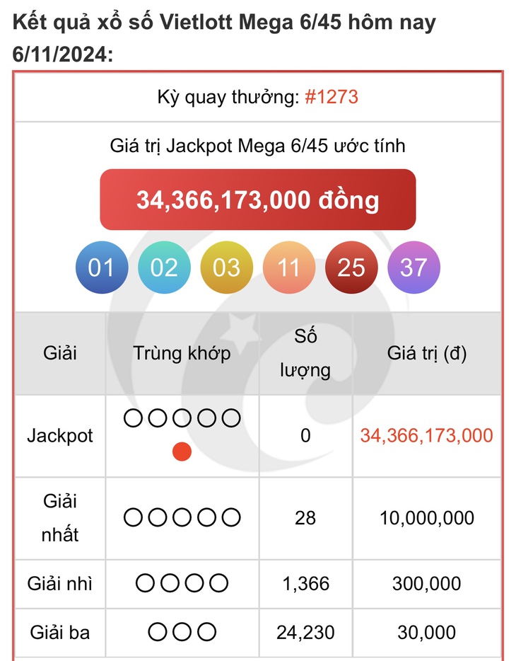 Vietlott 18/11 - Kết quả xổ số Vietlott hôm nay 18/11/2024 - Xổ số Mega 6/45 và Power 6/55 ngày 18/11- Ảnh 18. Vietlott 18/11 - Kết quả xổ số Vietlott hôm nay 18/11/2024 - Xổ số Mega 6/45 và Power 6/55 ngày 18/11- Ảnh 18.
