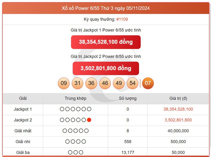 Vietlott 18/11 - Kết quả xổ số Vietlott hôm nay 18/11/2024 - Xổ số Mega 6/45 và Power 6/55 ngày 18/11- Ảnh 6. Vietlott 18/11 - Kết quả xổ số Vietlott hôm nay 18/11/2024 - Xổ số Mega 6/45 và Power 6/55 ngày 18/11- Ảnh 6.