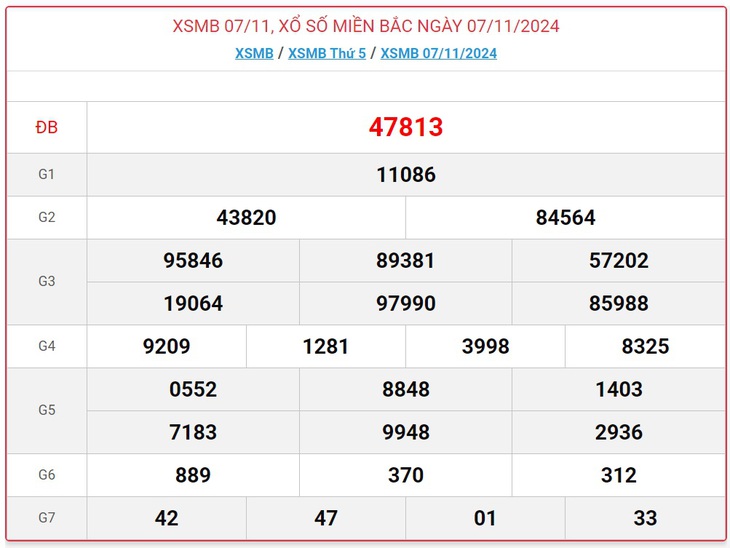 XSMB 18/11 - Kết quả xổ số miền Bắc hôm nay 18/11/2024 - KQXSMB ngày 18/11- Ảnh 12. XSMB 18/11 - Kết quả xổ số miền Bắc hôm nay 18/11/2024 - KQXSMB ngày 18/11- Ảnh 12.