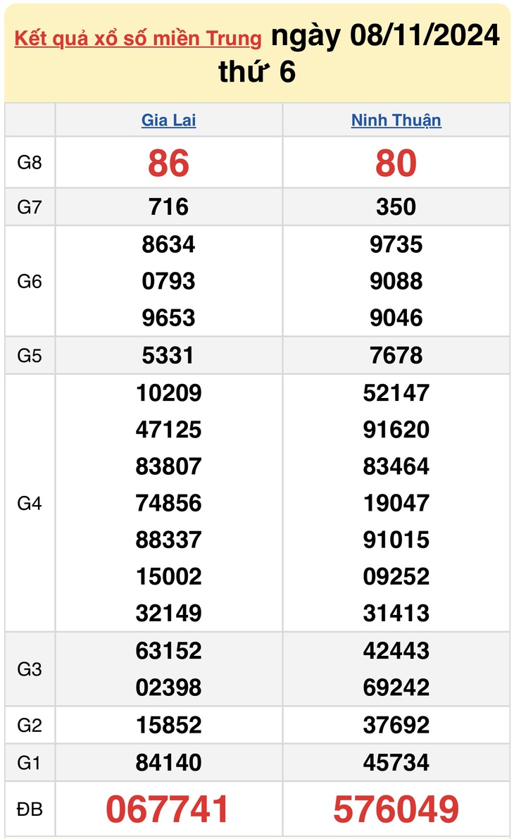XSMT 18/11 - Kết quả xổ số miền Trung hôm nay 18/11/2024 - KQXSMT ngày 18/11- Ảnh 11. XSMT 18/11 - Kết quả xổ số miền Trung hôm nay 18/11/2024 - KQXSMT ngày 18/11- Ảnh 11.