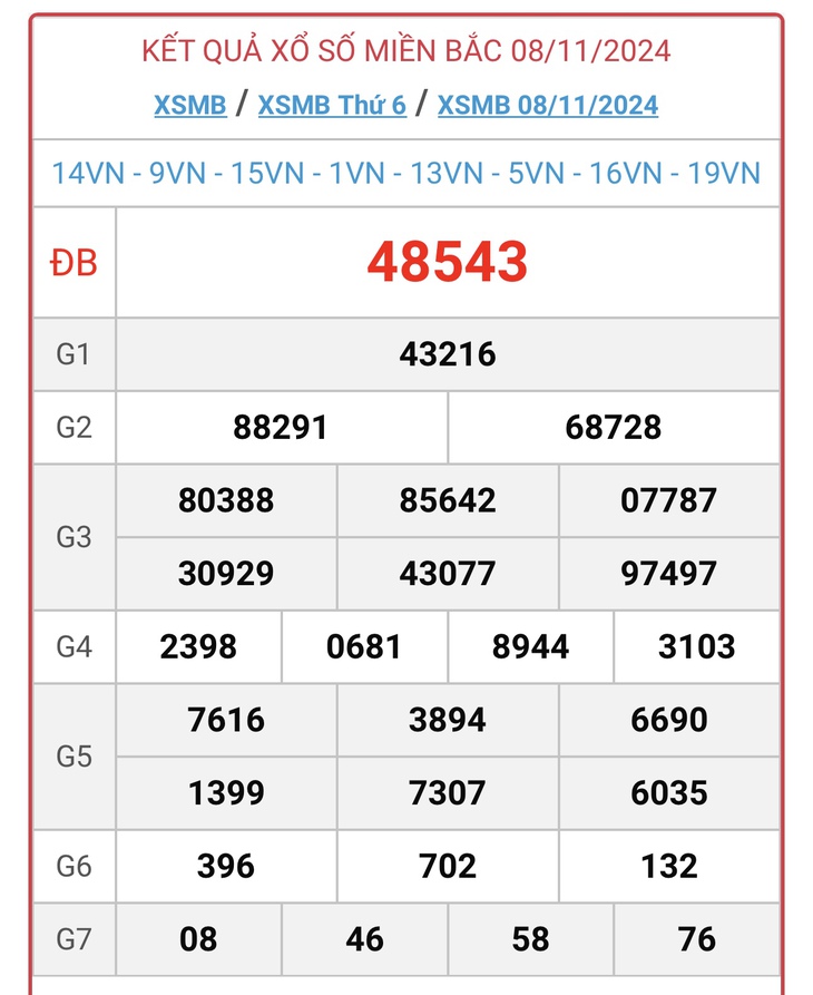 XSMB 18/11 - Kết quả xổ số miền Bắc hôm nay 18/11/2024 - KQXSMB ngày 18/11- Ảnh 11. XSMB 18/11 - Kết quả xổ số miền Bắc hôm nay 18/11/2024 - KQXSMB ngày 18/11- Ảnh 11.