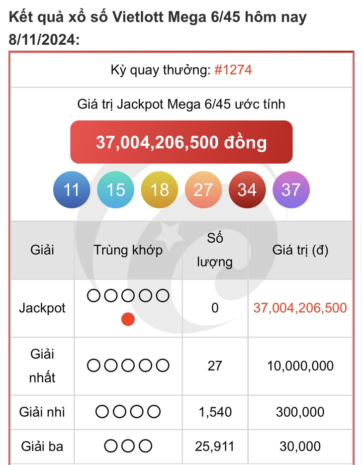 Vietlott 18/11 - Kết quả xổ số Vietlott hôm nay 18/11/2024 - Xổ số Mega 6/45 và Power 6/55 ngày 18/11- Ảnh 17. Vietlott 18/11 - Kết quả xổ số Vietlott hôm nay 18/11/2024 - Xổ số Mega 6/45 và Power 6/55 ngày 18/11- Ảnh 17.