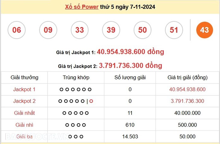 Vietlott 18/11 - Kết quả xổ số Vietlott hôm nay 18/11/2024 - Xổ số Mega 6/45 và Power 6/55 ngày 18/11- Ảnh 5. Vietlott 18/11 - Kết quả xổ số Vietlott hôm nay 18/11/2024 - Xổ số Mega 6/45 và Power 6/55 ngày 18/11- Ảnh 5.
