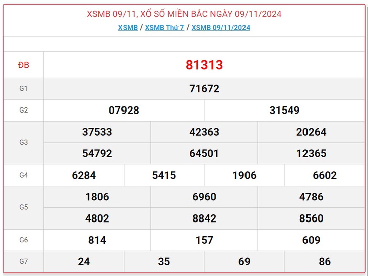 XSMB 18/11 - Kết quả xổ số miền Bắc hôm nay 18/11/2024 - KQXSMB ngày 18/11- Ảnh 10. XSMB 18/11 - Kết quả xổ số miền Bắc hôm nay 18/11/2024 - KQXSMB ngày 18/11- Ảnh 10.