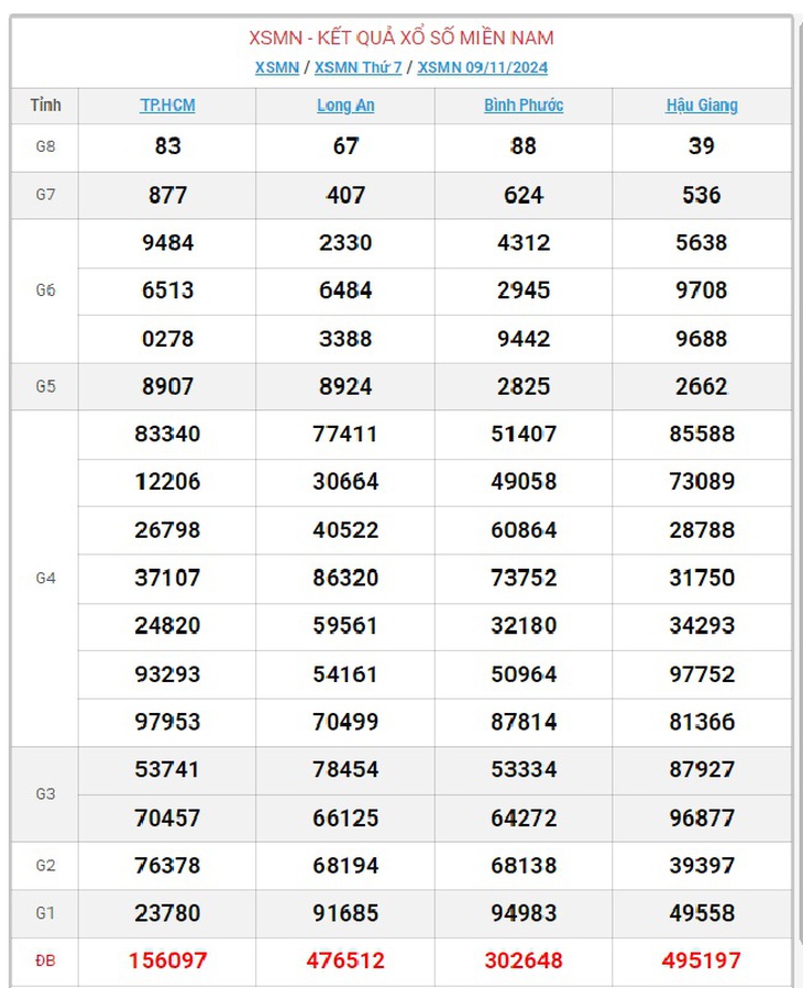 XSMN 18/11 - Kết quả xổ số miền Nam hôm nay 18/11/2024 - KQXSMN ngày 18/11- Ảnh 10. XSMN 18/11 - Kết quả xổ số miền Nam hôm nay 18/11/2024 - KQXSMN ngày 18/11- Ảnh 10.