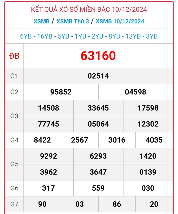 XSMB 5/1 - Kết quả xổ số miền Bắc hôm nay 5/1/2025 - KQXSMB ngày 5/1- Ảnh 27.