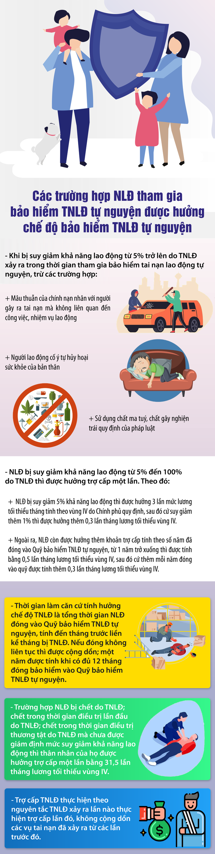 Từ 2025, tài xế xe ôm, lao động tự do có cơ hội được hưởng bảo hiểm tai nạn lao động- Ảnh 1.