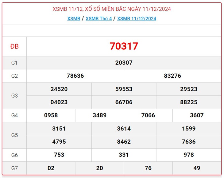 XSMB 5/1 - Kết quả xổ số miền Bắc hôm nay 5/1/2025 - KQXSMB ngày 5/1- Ảnh 26.