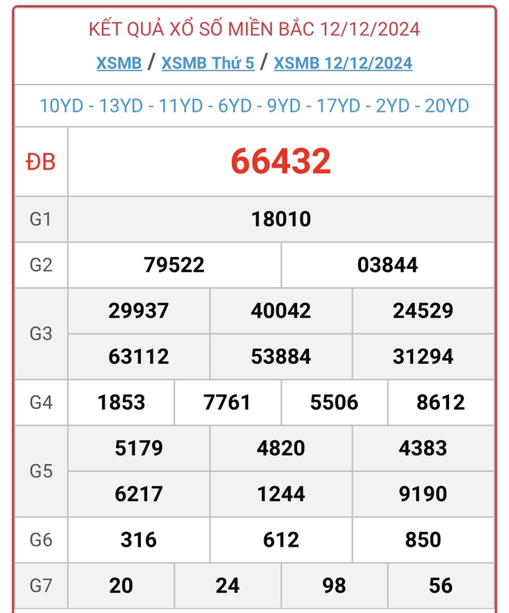 XSMB 5/1 - Kết quả xổ số miền Bắc hôm nay 5/1/2025 - KQXSMB ngày 5/1- Ảnh 25.
