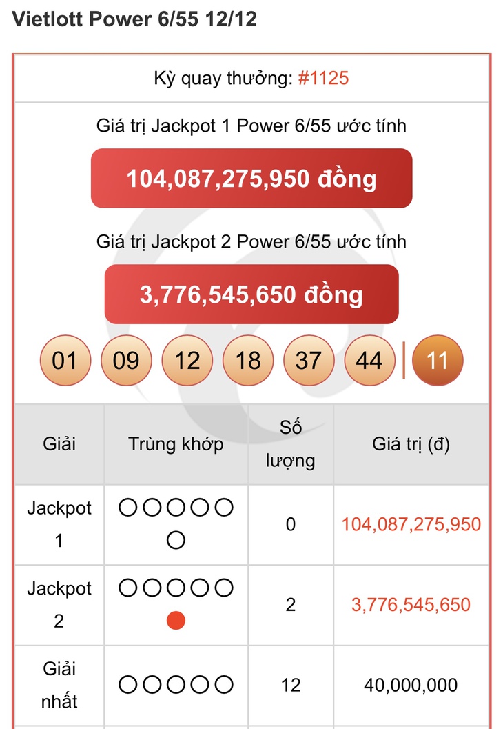Vietlott 18/12 - Kết quả xổ số Vietlott hôm nay 18/12/2024 - Xổ số Mega 6/45 ngày 18/12- Ảnh 16.