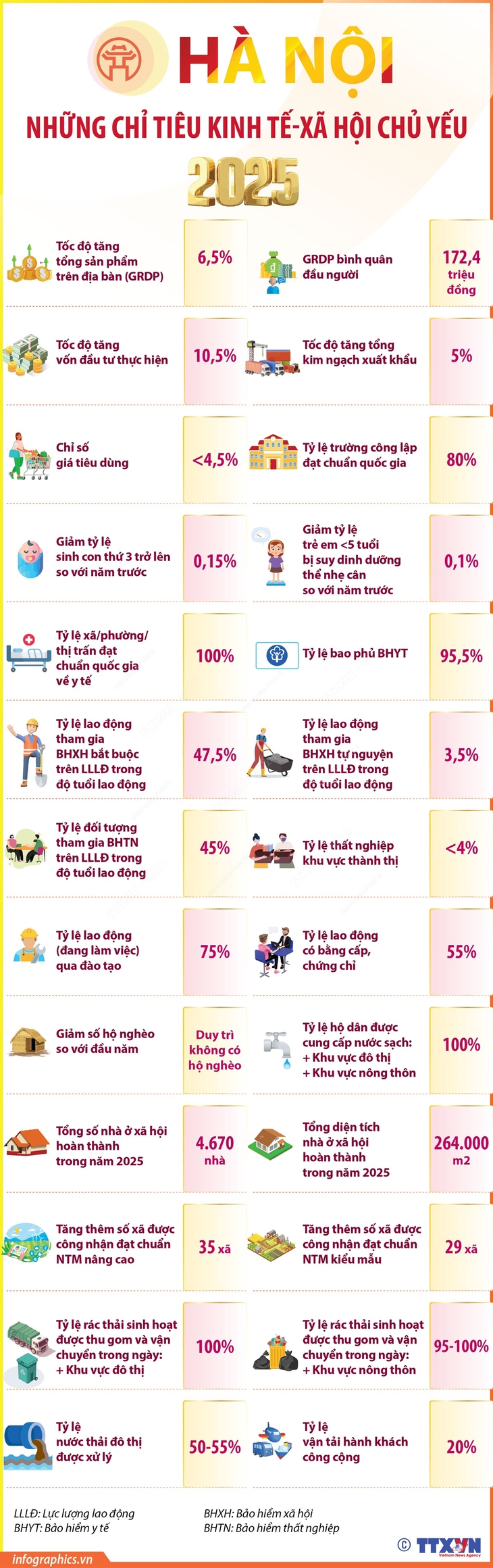 Hà Nội: Những chỉ tiêu kinh tế - xã hội chủ yếu năm 2025- Ảnh 1.