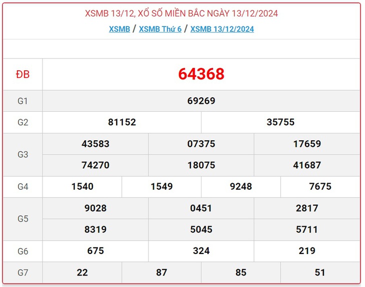 XSMB 5/1 - Kết quả xổ số miền Bắc hôm nay 5/1/2025 - KQXSMB ngày 5/1- Ảnh 24.