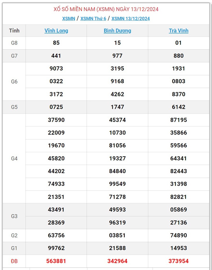 XSMN 5/1 - Kết quả xổ số miền Nam hôm nay 5/1/2025 - KQXSMN ngày 5/1- Ảnh 24.