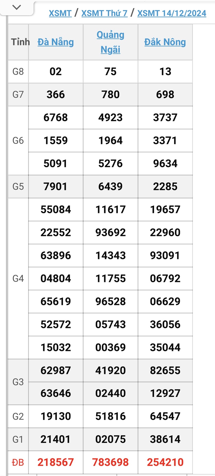 XSMT 18/12 - Kết quả xổ số miền Trung hôm nay 18/12/2024 - KQXSMT ngày 18/12- Ảnh 5.