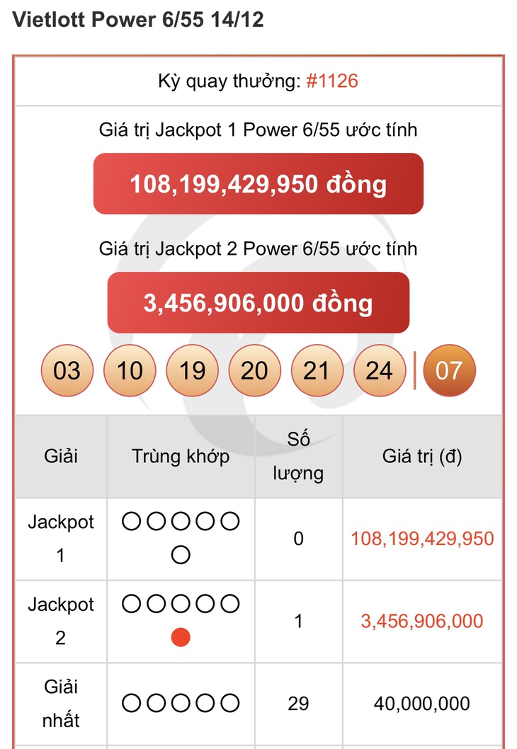 Vietlott 18/12 - Kết quả xổ số Vietlott hôm nay 18/12/2024 - Xổ số Mega 6/45 ngày 18/12- Ảnh 15.