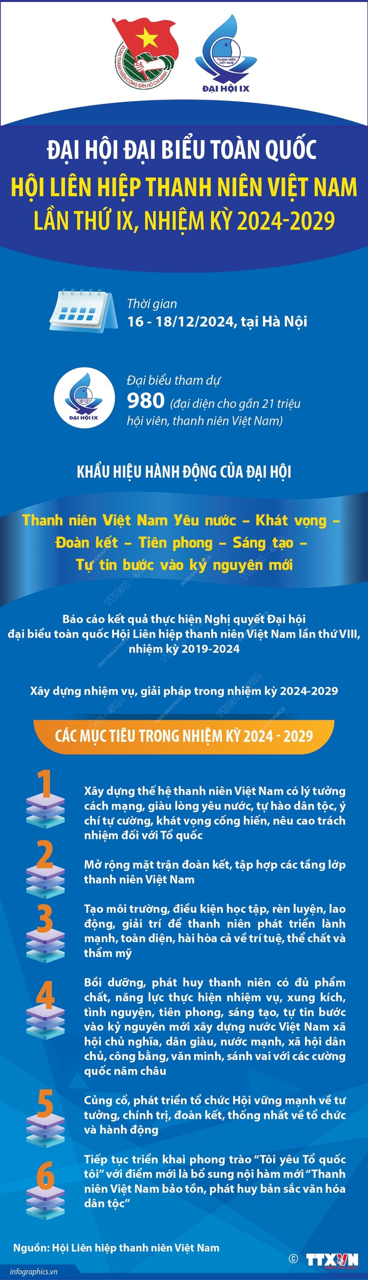 Đại hội đại biểu toàn quốc Hội Liên hiệp thanh niên Việt Nam lần thứ IX- Ảnh 1. Đại hội đại biểu toàn quốc Hội Liên hiệp thanh niên Việt Nam lần thứ IX- Ảnh 1.