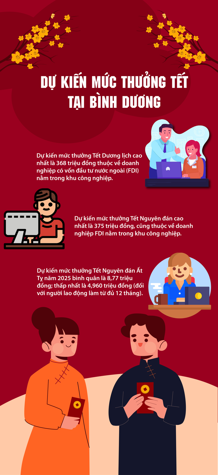 Mức thưởng Tết cao nhất tại Bình Dương- Ảnh 1.