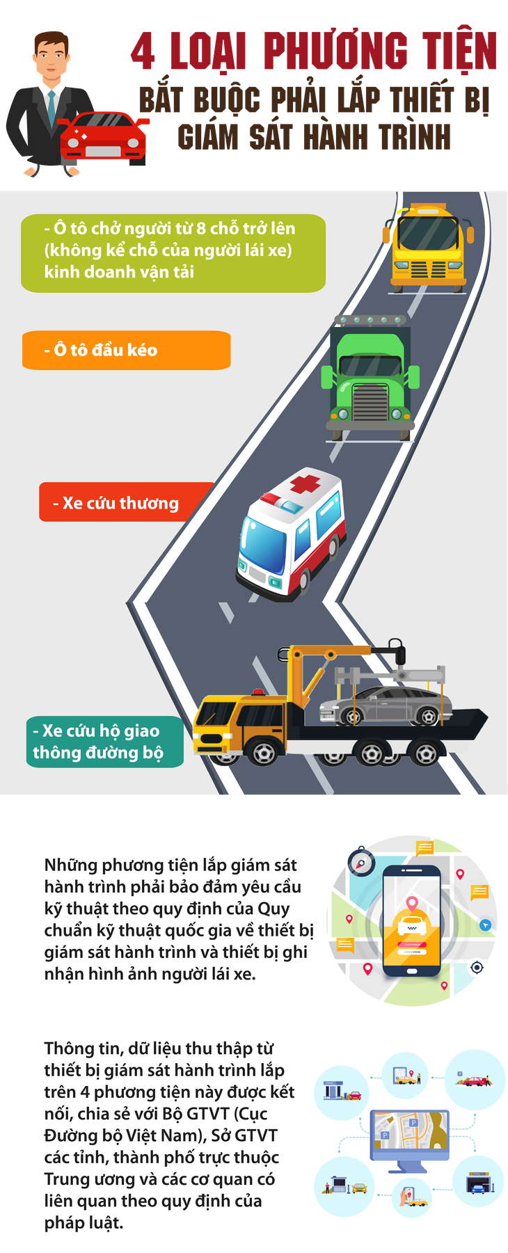 Bắt buộc lắp thiết bị giám sát hành trình đối với 4 loại phương tiện từ 1/1/2025- Ảnh 1.