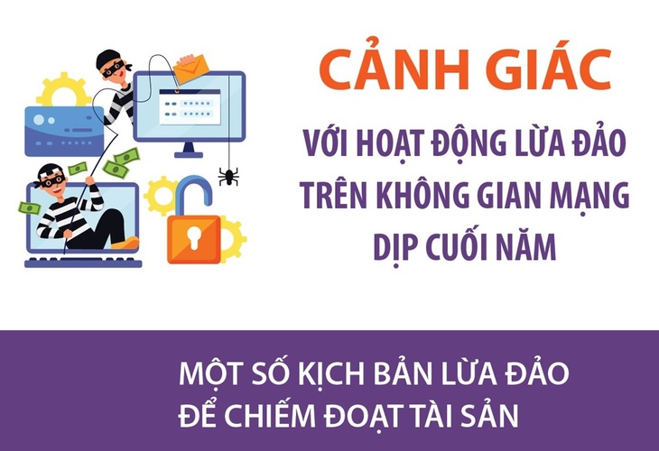 Cảnh giác với hoạt động lừa đảo trên không gian mạng dịp cuối năm
