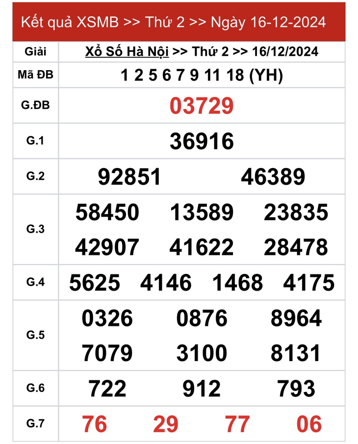 XSMB 5/1 - Kết quả xổ số miền Bắc hôm nay 5/1/2025 - KQXSMB ngày 5/1- Ảnh 21.