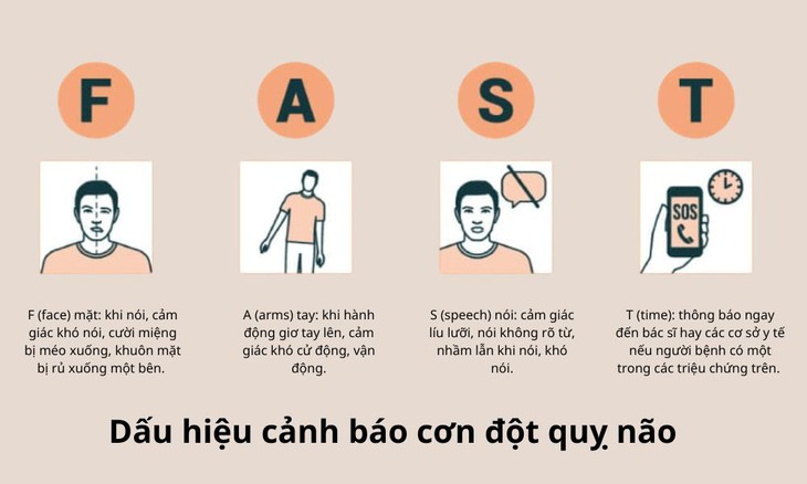 Cảnh báo nguy cơ đột quỵ não trong mùa lạnh ở người cao tuổi- Ảnh 3.