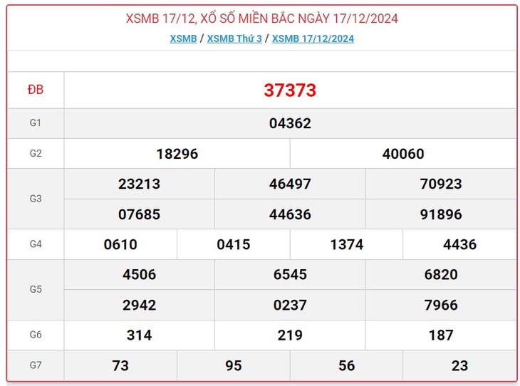 XSMB 5/1 - Kết quả xổ số miền Bắc hôm nay 5/1/2025 - KQXSMB ngày 5/1- Ảnh 20.