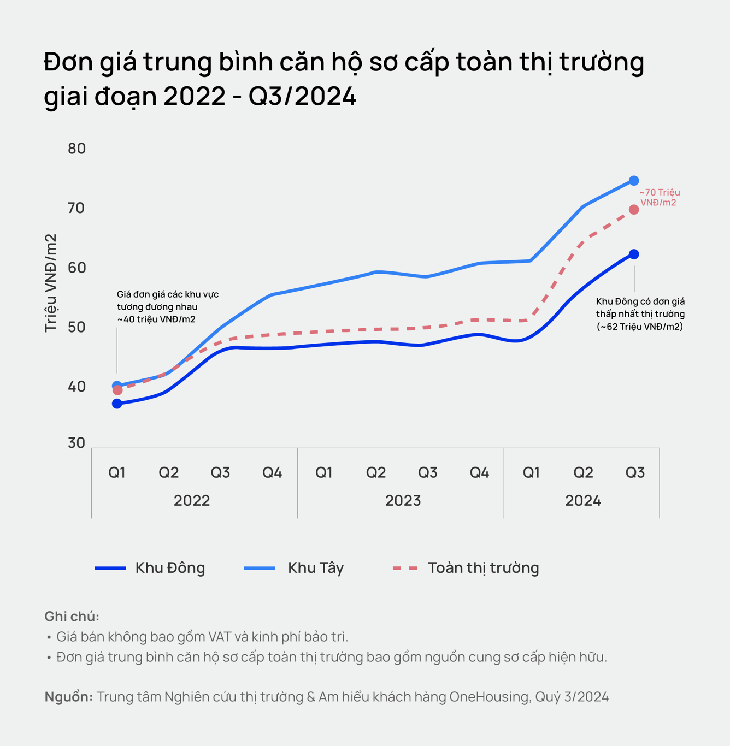 Giá chung cư Hà Nội có tiếp tục tăng trong năm 2025?- Ảnh 1. Giá chung cư Hà Nội có tiếp tục tăng trong năm 2025?- Ảnh 1.