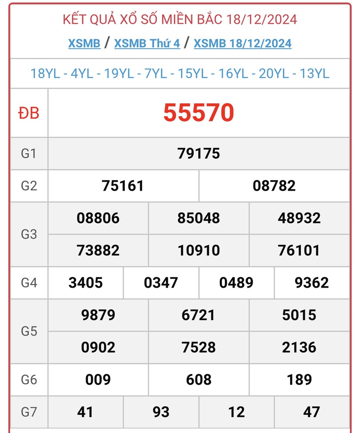XSMB 5/1 - Kết quả xổ số miền Bắc hôm nay 5/1/2025 - KQXSMB ngày 5/1- Ảnh 19.