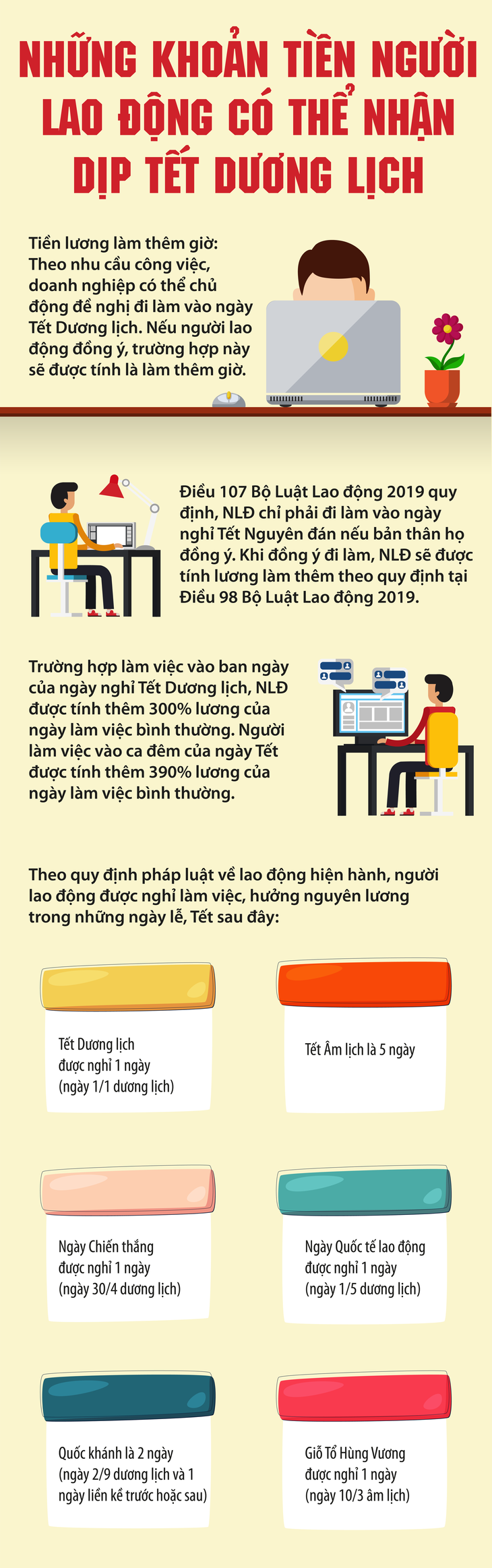 Những khoản tiền người lao động có thể nhận dịp Tết Dương lịch- Ảnh 1.