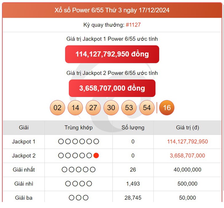 Vietlott 5/1 - Kết quả xổ số Vietlott hôm nay 5/1/2025 - Xổ số Mega 6/45 ngày 5/1- Ảnh 25.