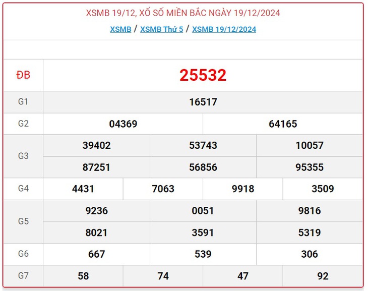 XSMB 5/1 - Kết quả xổ số miền Bắc hôm nay 5/1/2025 - KQXSMB ngày 5/1- Ảnh 18.