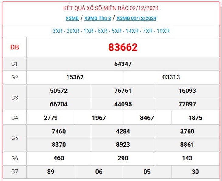XSMB 5/1 - Kết quả xổ số miền Bắc hôm nay 5/1/2025 - KQXSMB ngày 5/1- Ảnh 35.