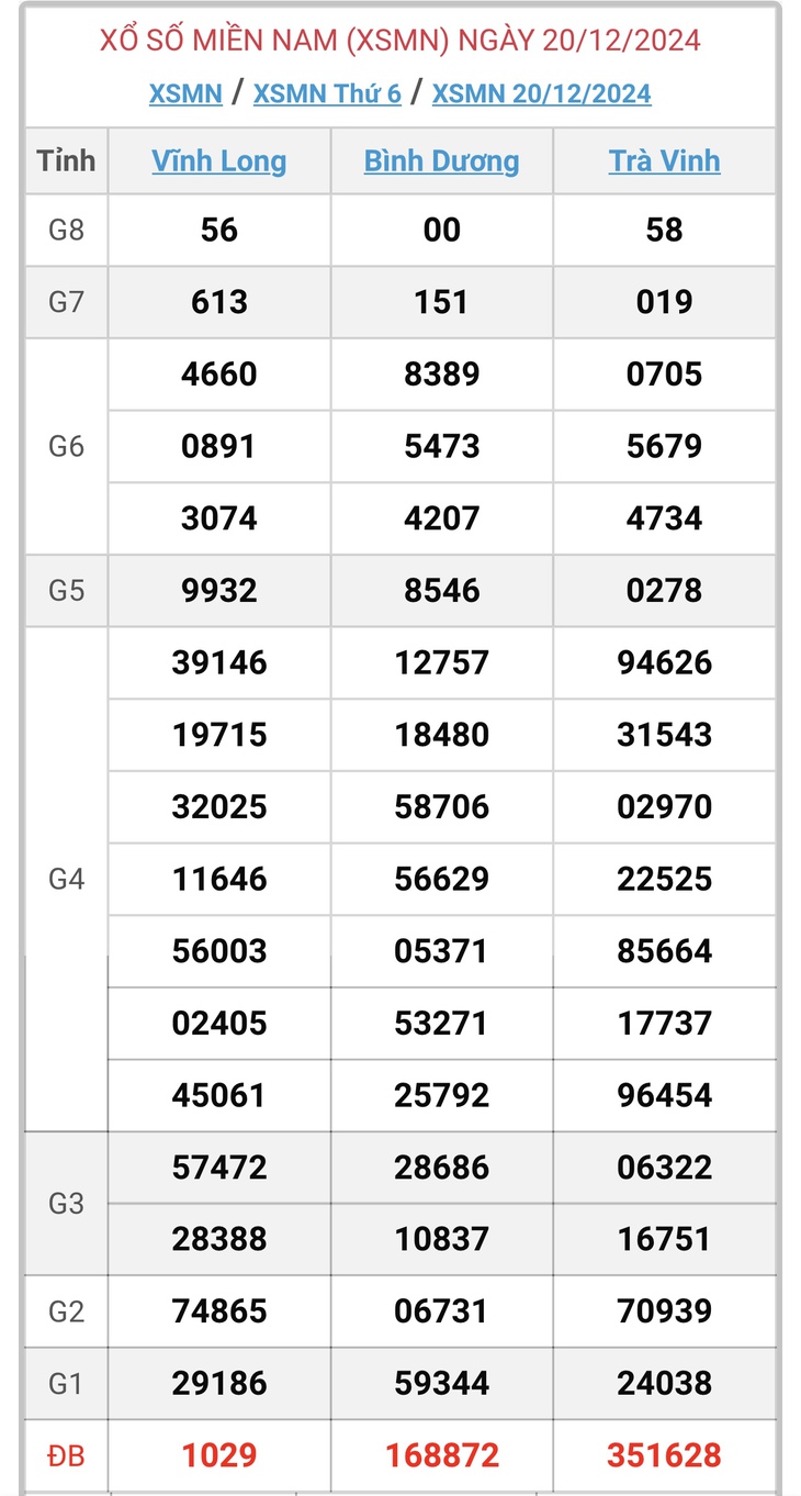 XSMN 5/1 - Kết quả xổ số miền Nam hôm nay 5/1/2025 - KQXSMN ngày 5/1- Ảnh 17.