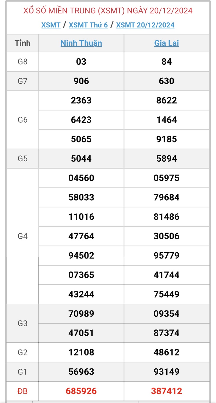 XSMT 5/1 - Kết quả xổ số miền Trung hôm nay 5/1/2025 - KQXSMT ngày 5/1- Ảnh 17.