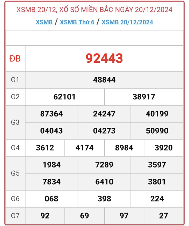 XSMB 5/1 - Kết quả xổ số miền Bắc hôm nay 5/1/2025 - KQXSMB ngày 5/1- Ảnh 17.