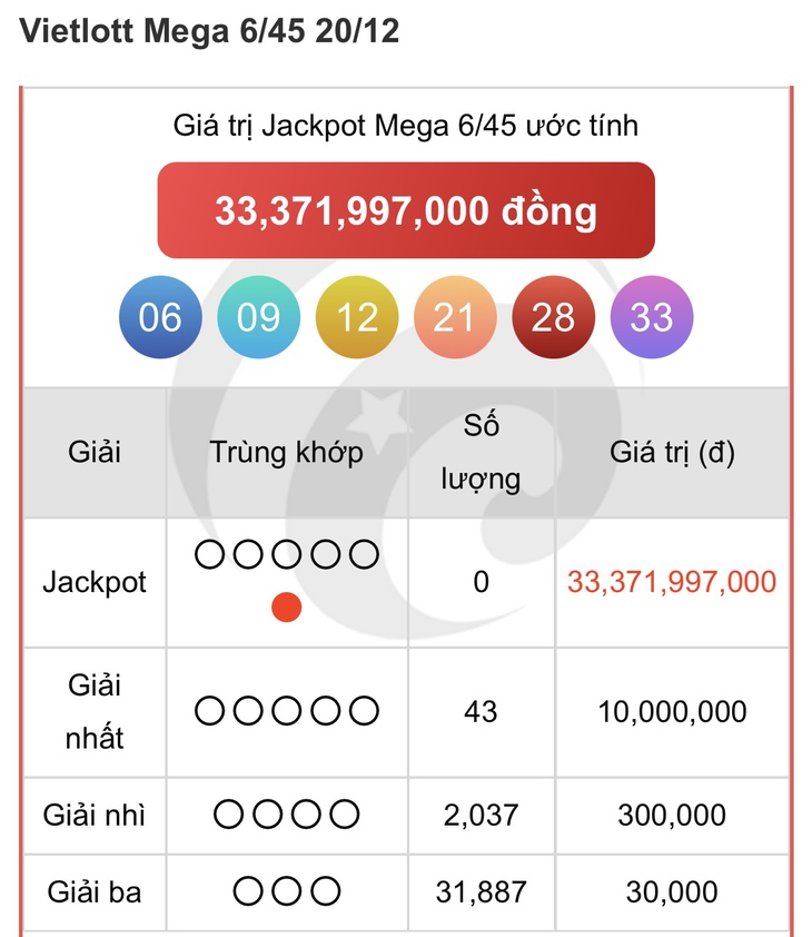 Vietlott 5/1 - Kết quả xổ số Vietlott hôm nay 5/1/2025 - Xổ số Mega 6/45 ngày 5/1- Ảnh 8.