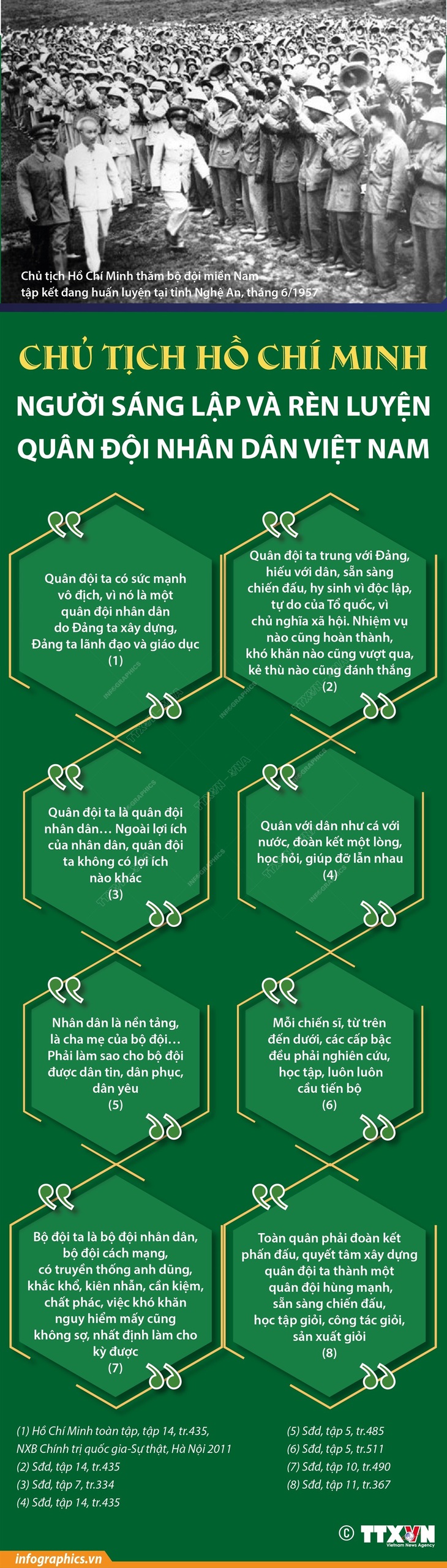 Chủ tịch Hồ Chí Minh - Người sáng lập và rèn luyện Quân đội Nhân dân Việt Nam- Ảnh 1. Chủ tịch Hồ Chí Minh - Người sáng lập và rèn luyện Quân đội Nhân dân Việt Nam- Ảnh 1.