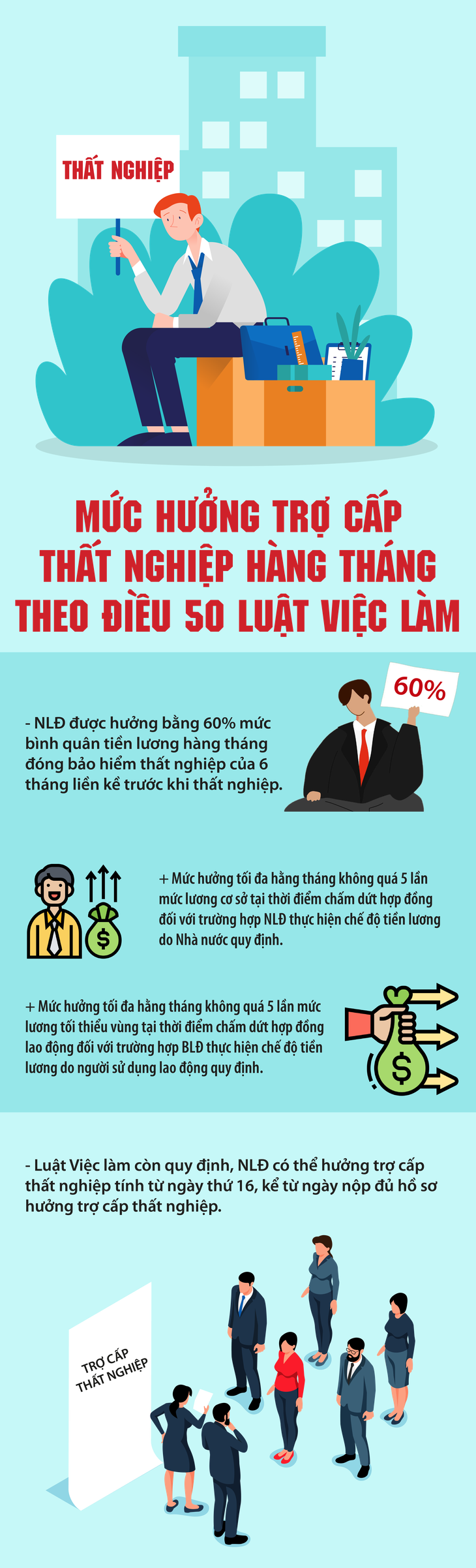 Viên chức nghỉ việc có được nhận trợ cấp thất nghiệp?- Ảnh 1.