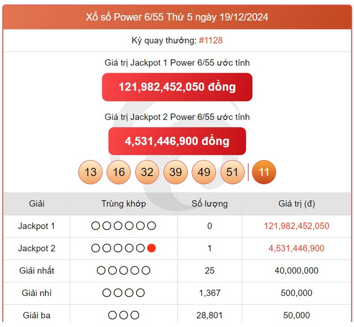 Vietlott 30/12 - Kết quả xổ số Vietlott hôm nay 30/12/2024 - Xổ số Mega 6/45 và Power 6/55 ngày 30/12- Ảnh 5.
