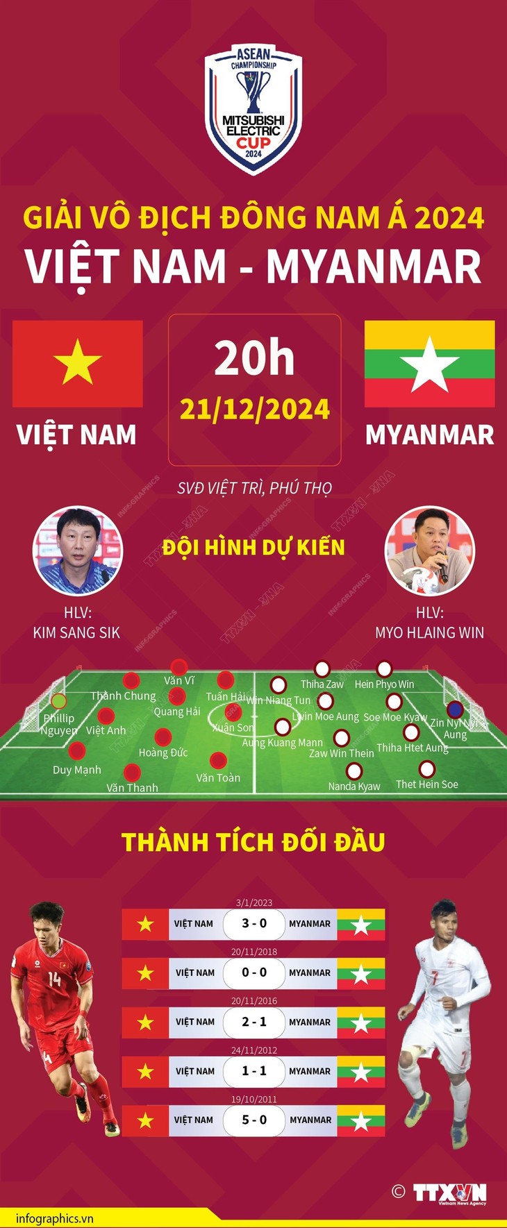 AFF Cup 2024: Thông tin trước trận đấu giữa đội tuyển Việt Nam và Myanmar- Ảnh 1. AFF Cup 2024: Thông tin trước trận đấu giữa đội tuyển Việt Nam và Myanmar- Ảnh 1.