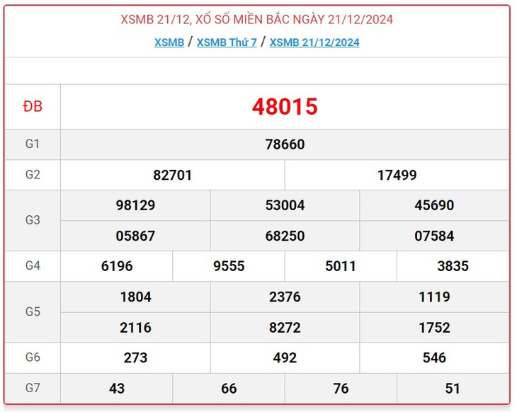 XSMB 5/1 - Kết quả xổ số miền Bắc hôm nay 5/1/2025 - KQXSMB ngày 5/1- Ảnh 16.