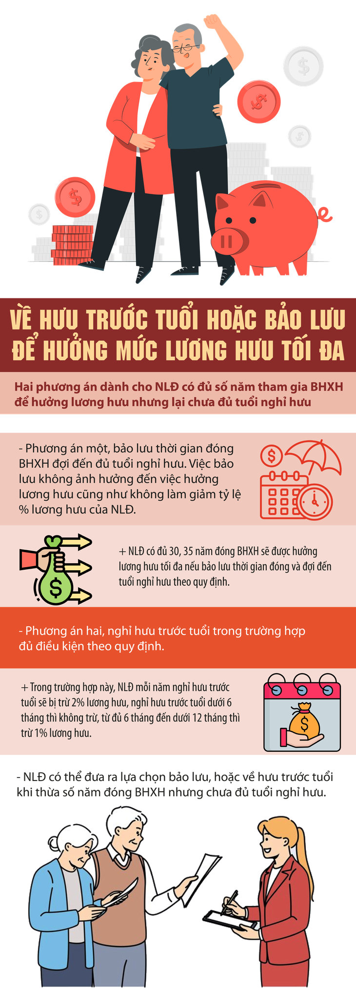 Phương án cho người lao động đóng 35 năm BHXH nhưng chưa đủ tuổi hưu- Ảnh 1. Phương án cho người lao động đóng 35 năm BHXH nhưng chưa đủ tuổi hưu- Ảnh 1.