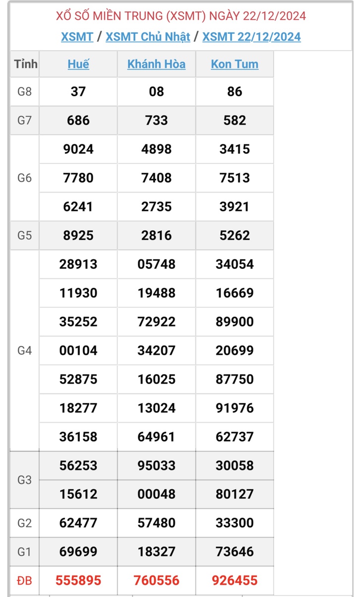 XSMT 5/1 - Kết quả xổ số miền Trung hôm nay 5/1/2025 - KQXSMT ngày 5/1- Ảnh 15.