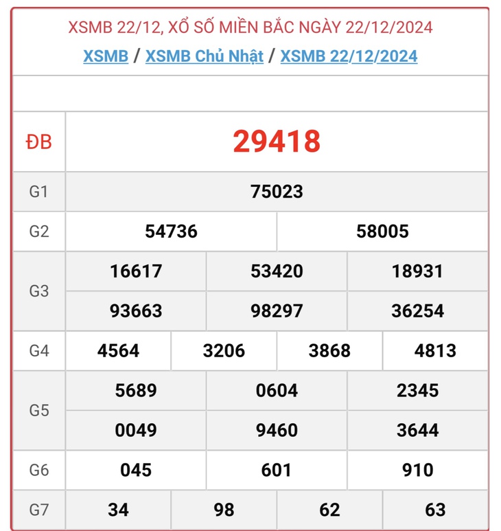 XSMB 5/1 - Kết quả xổ số miền Bắc hôm nay 5/1/2025 - KQXSMB ngày 5/1- Ảnh 15.