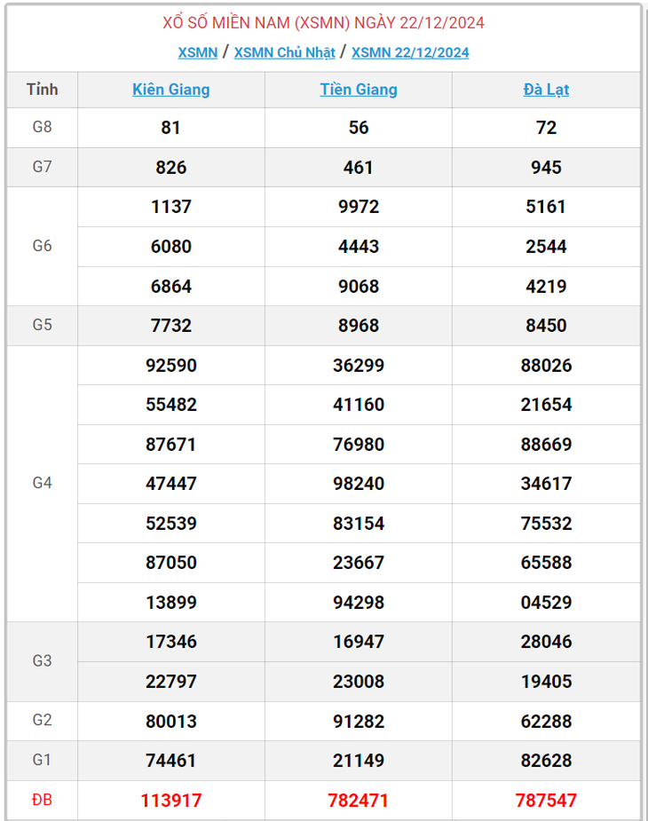 XSMN 5/1 - Kết quả xổ số miền Nam hôm nay 5/1/2025 - KQXSMN ngày 5/1- Ảnh 15.