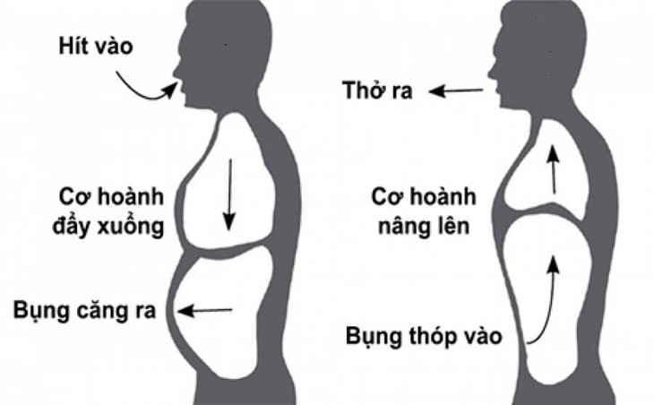 Tập thể dục có lợi ích gì với người nhiễm giun móc?- Ảnh 2.