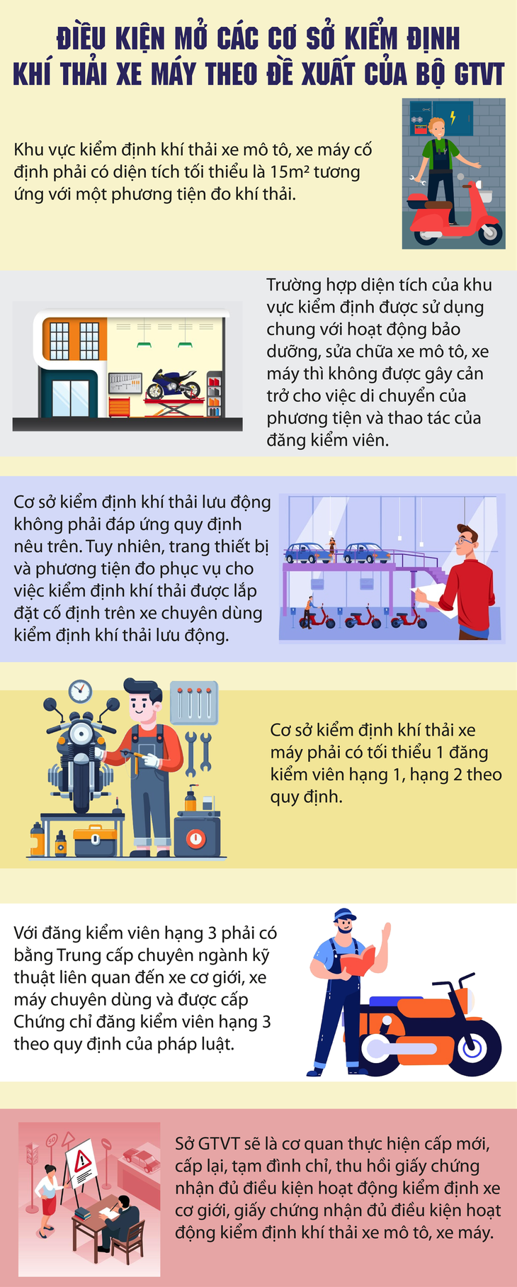 Những cơ sở nào có thể kiểm định khí thải xe máy?- Ảnh 1.