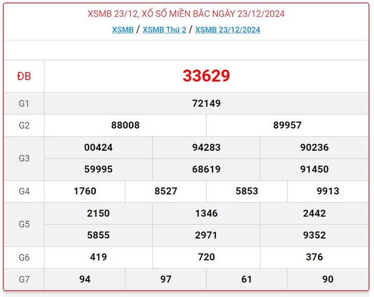 XSMB 5/1 - Kết quả xổ số miền Bắc hôm nay 5/1/2025 - KQXSMB ngày 5/1- Ảnh 14.