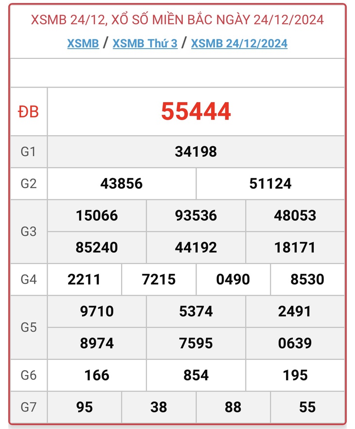 XSMB 5/1 - Kết quả xổ số miền Bắc hôm nay 5/1/2025 - KQXSMB ngày 5/1- Ảnh 13.